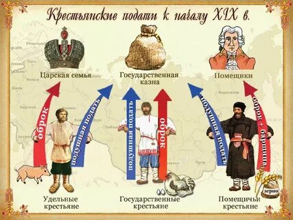 Капиталистым называли крестьянина