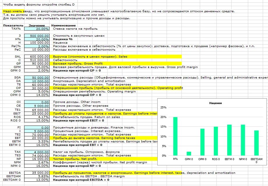 Excel рентабельность. Наценка и рентабельность таблица. рентабельность в эксель. рентабельность и наценка формула расчета. формула рентабельности в эксель.