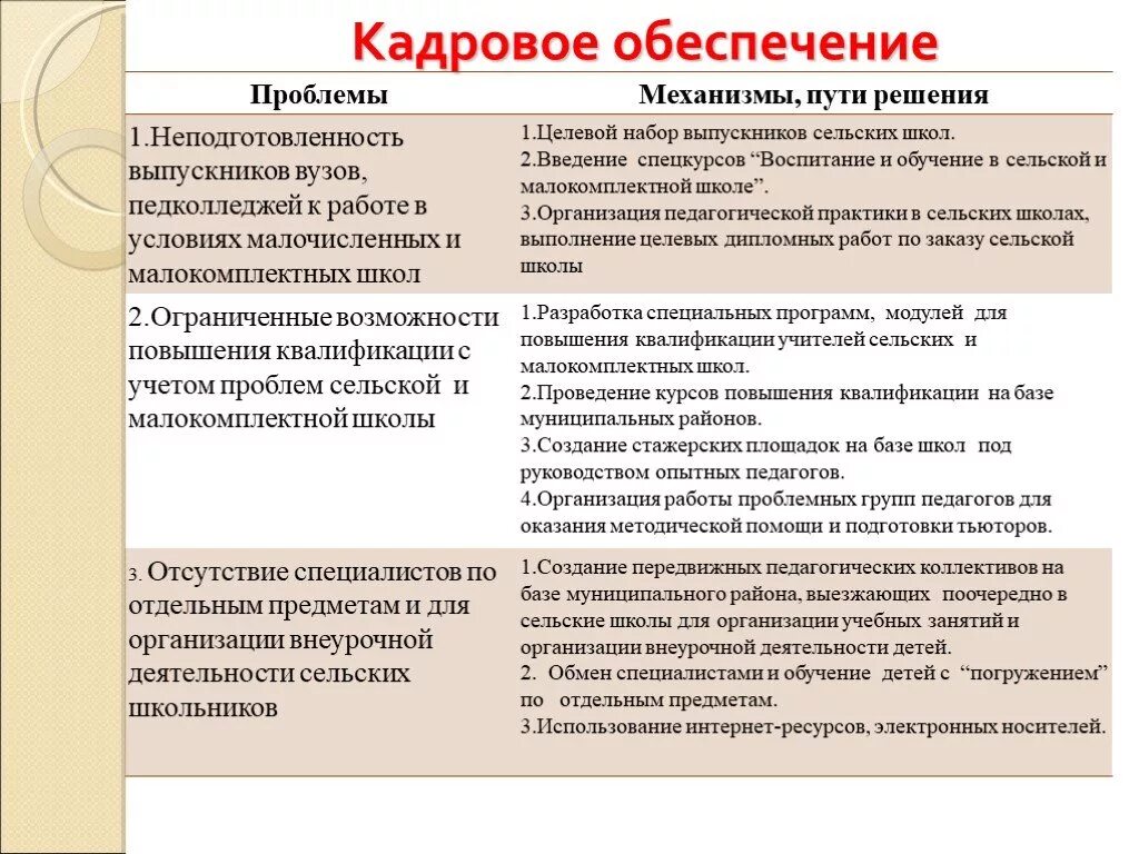 Проблемы кадрового обеспечения. Решение кадровых проблем. Кадровая проблема в образовании. Кадровое обеспечение школы. Кадровые проблемы организации