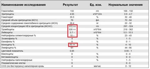 Процент больших тромбоцитов норма