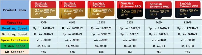Карта памяти SANDISK extreme MICROSD 64 ГБ. SANDISK флэш карта extreme MICROSD 128gb. Карта памяти Ultra Speed 128 ГБ. Микро SD для видеорегистратора SANDISK.