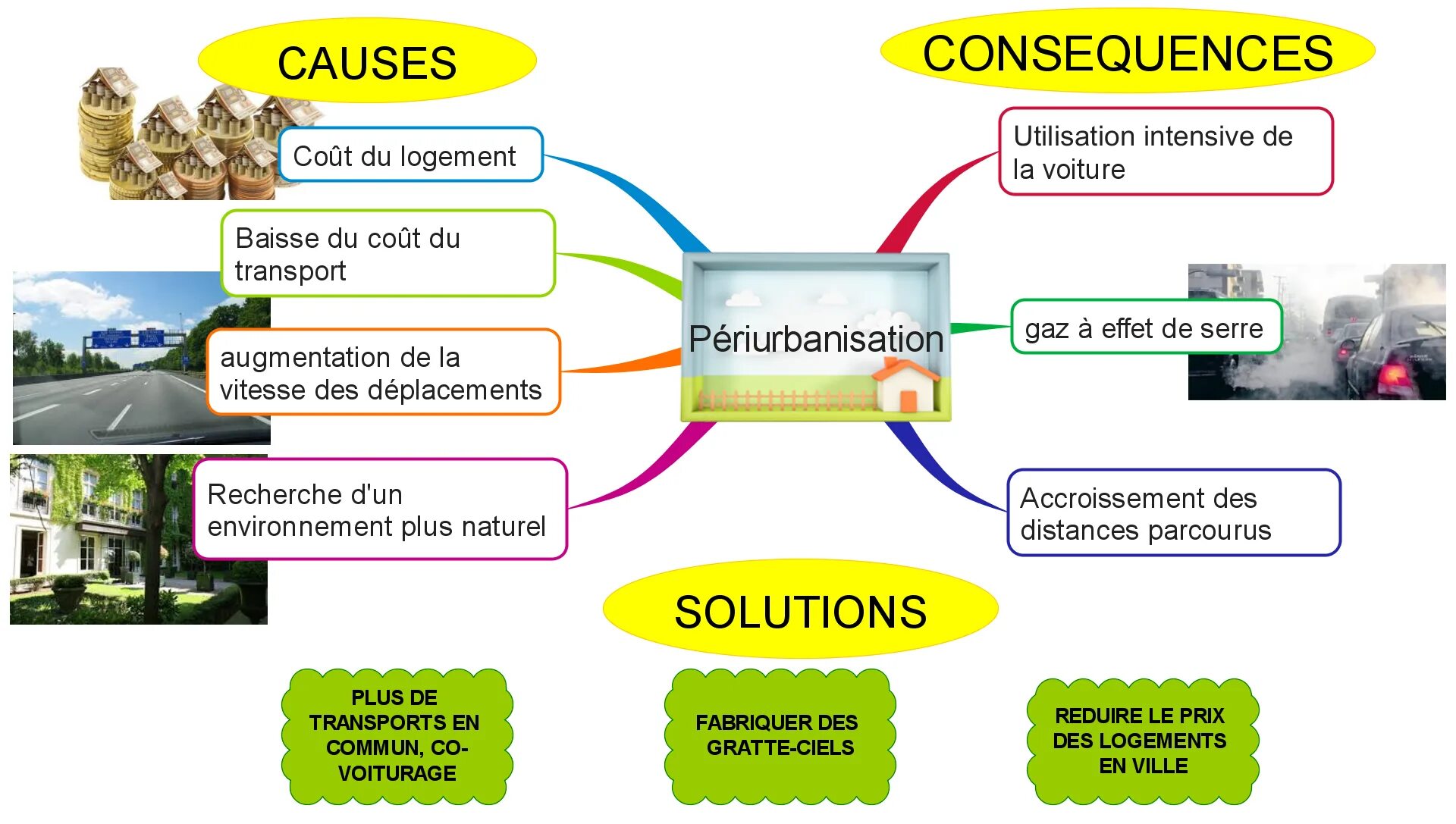 And as a consequence to. Causes and consequences. consequences перевод. consequences цвет. causes and consequences animated.