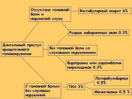 Нейронит