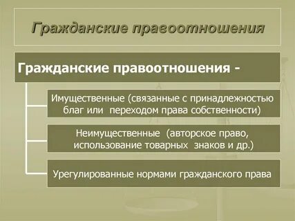Принадлежащее конкретному лицу в правоотношении право называется