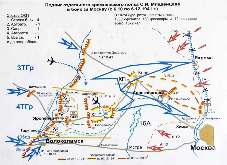 Оборонительное сражение в районе города луги. Оборона Можайска 1941. Ильинский рубеж обороны октябрь 1941 года. Бои на Волоколамском направлении 1941 карта. Подвиг Подольских курсантов 1941.