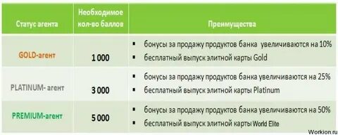 Какой процент получает агент