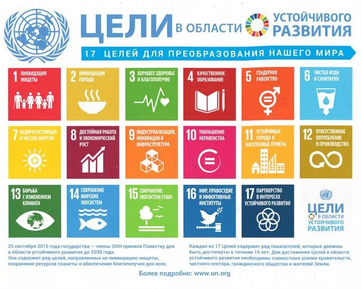 Целей оон в области устойчивого развития. ООН цели устойчивого развития до 2030 года. Цели устойчивого развития ООН 2015-2030. ЦУР 17 целей устойчивого развития. ЦУР ООН.