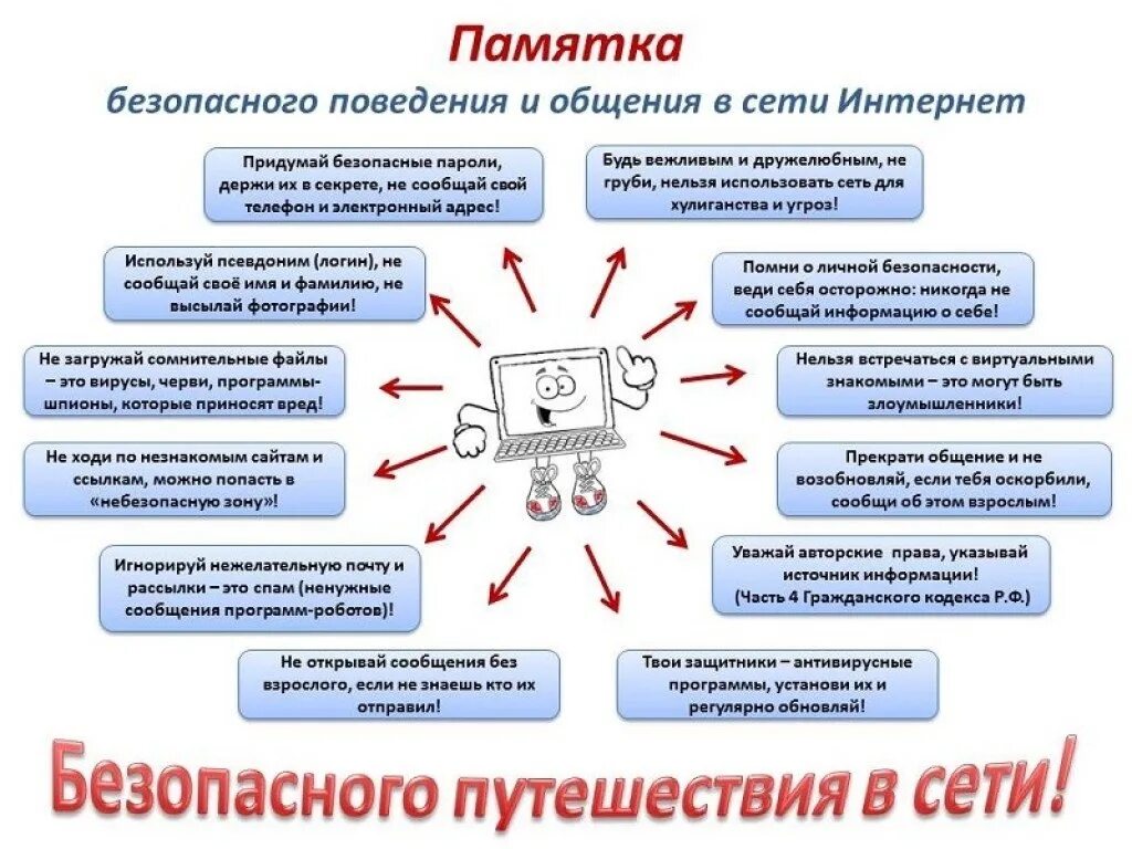 Защита информации в образовательных организациях