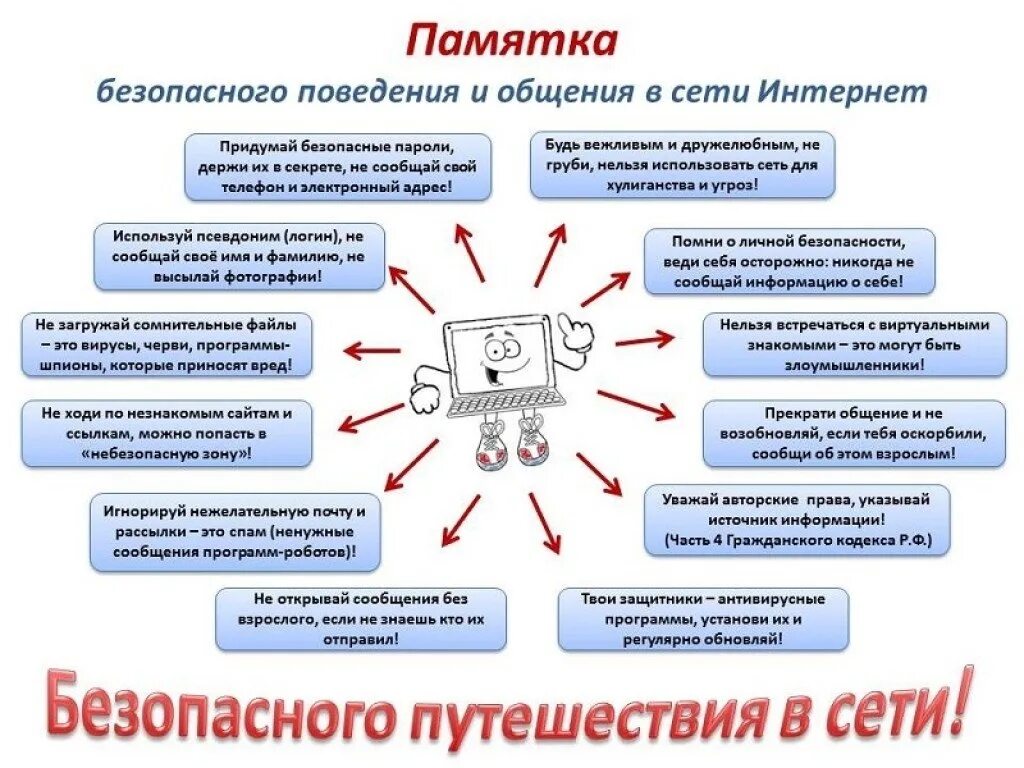 Памятка безопасный интернет для подростков. Памятка информационная безопасность в сети интернет. Памятка безопасного поведения в сети интернет. Памятка информационная безопасность для начальной школы. Защита информации в образовательных организациях