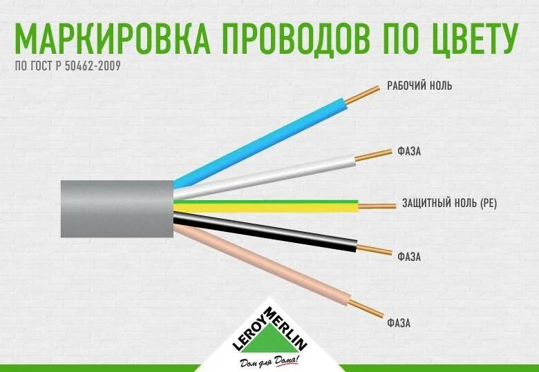 Цветная маркировка проводов 220. Цветовая маркировка проводов 220 вольт. Трехфазный кабель цвета проводов маркировка. Маркировка электрических проводов 0 фаза обозначение.