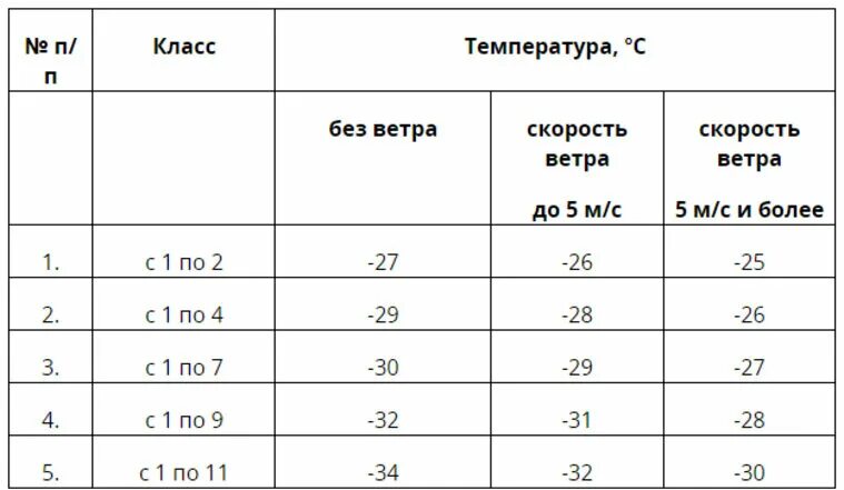 При какой температуре отменяют 11 класс. При какой температуре отменяют занятия в школе. отмена занятий в школах курган при какой температуре. при какой температуре отменяют занятия в школе в кургане. отмена занятий в школах.