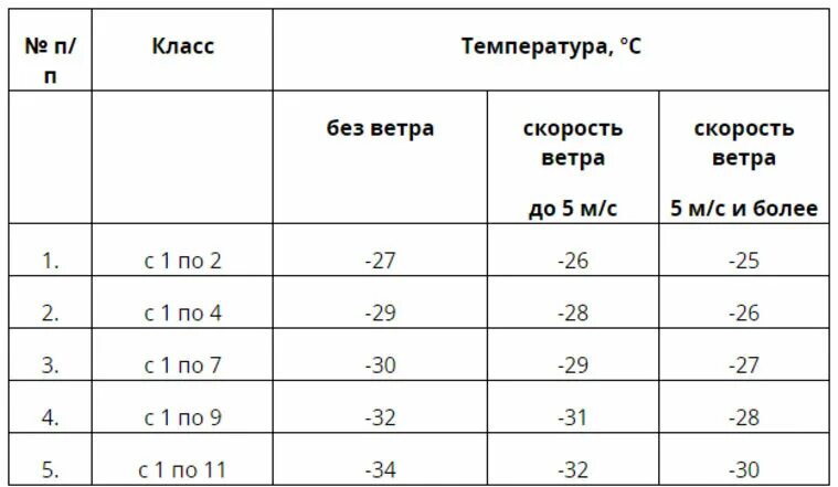 Курган по какой класс отменили школу сегодня. При какой температуре отменяют занятия в школе. Таблица отмены занятий в школе. Отмена занятий в школах Курган при какой температуре. Таблица отмtysзанятий.