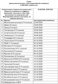 Школьный этап всероссийской олимпиады 2020 2021