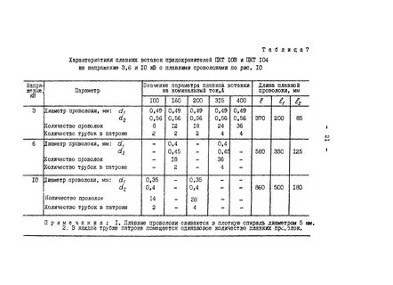 Ток плавкой вставки