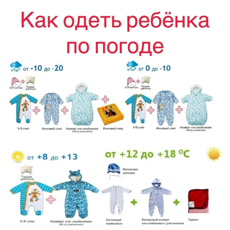 Как одеть ребенка в 1 класс девочку. Как одевать новорожденного при различных температурах таблица. как одеть грудничка на прогулку зимой -10. как одевать грудничка на улицу в +10. как одевать грудничка в -5 градусов.