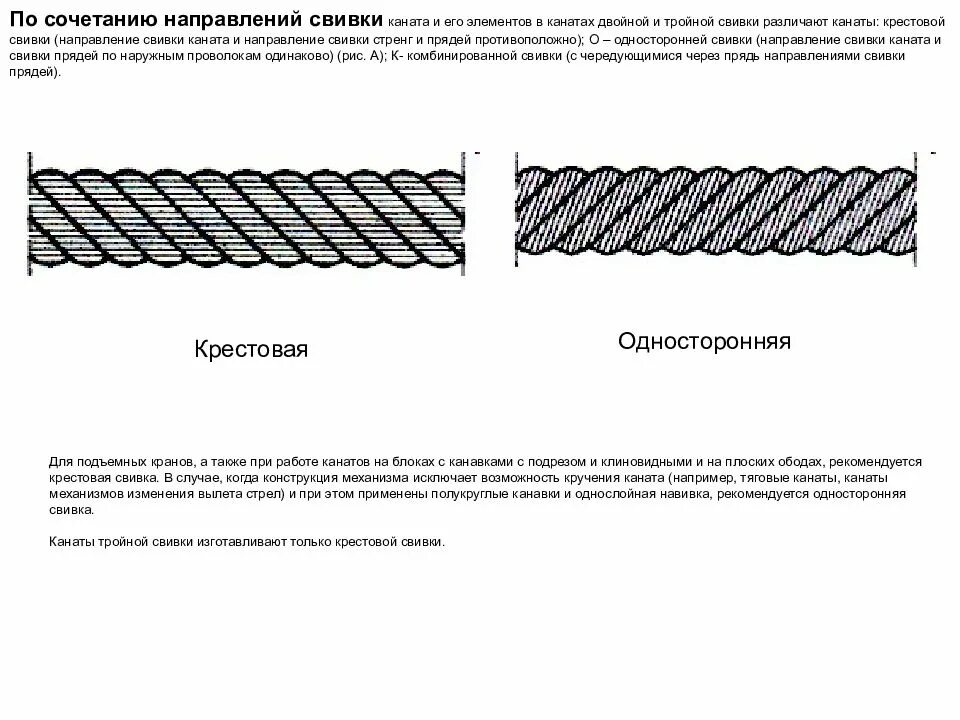 Программа канатов. По сочетанию направляющей свивки элементов каната. стальные канаты крестовая односторонняя комбинированная свивка. классификация канатов по сочетанию направления свивки. направление свивки стального каната.
