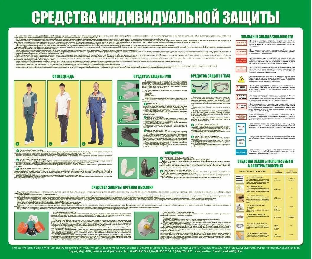 Защита работников на производстве. Средства индивидуальной защиты. Средства защиты по охране труда. Стенд средства индивидуальной защиты. Техника безопасности СИЗ.