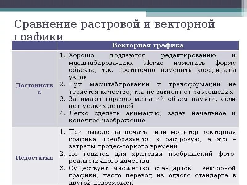 Каковы основные недостатки изображений. Достоинства и недостатки растровой и векторной графики. Достоинства и недостатки векторной графики и растровой графики. Достоинства и недостатки растровой и векторной графики таблица. Недостатки растровой и векторной графики.