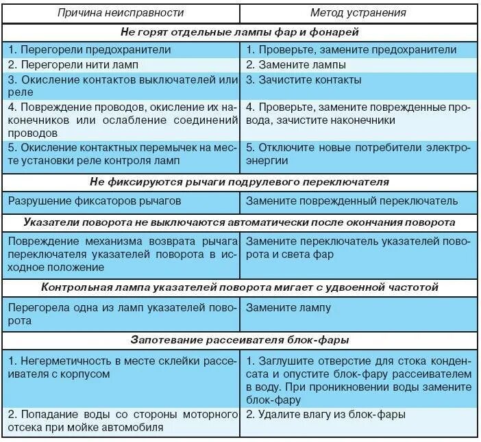 Сообщение причина ошибки