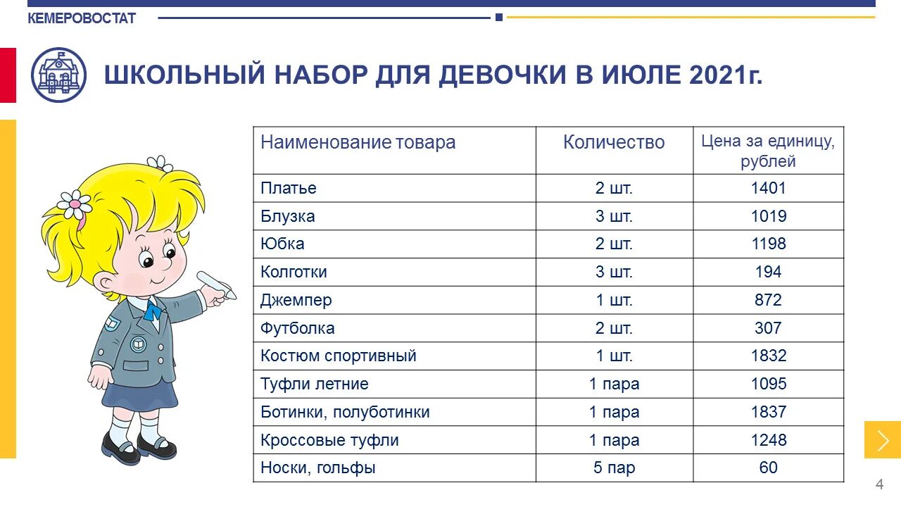 Сколько школа стоимость. Сколько стоит собрать ребенка в школу в 1 класс. Сколько стоит собрать ребенка в школу. Собираем ребенка в школу сколько стоит список. Сколько стоит собрать ребенка в школу в 2023 году.