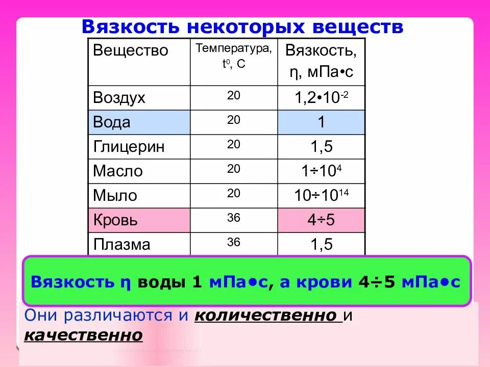 Более 2 мм и температуре