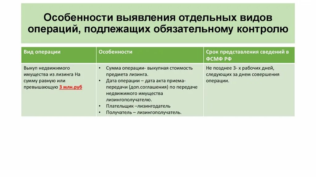 Операции обязательного контрол. Выявление операций подлежащих обязательному контролю. Подлежащие обязательному контролю виды операций. Сделки подлежащие обязательному контролю.