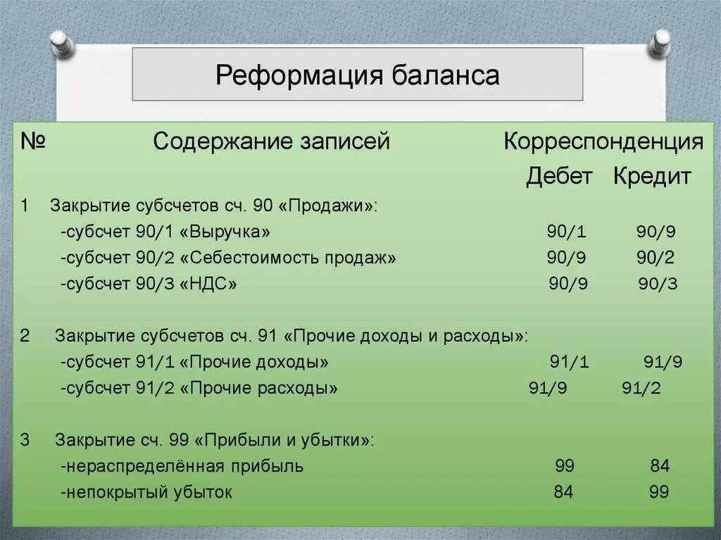 Реформация баланса проводки. Списание финансового результата при Реформации баланса. Проводка по Реформации баланса. Реформация бухгалтерского баланса проводки.