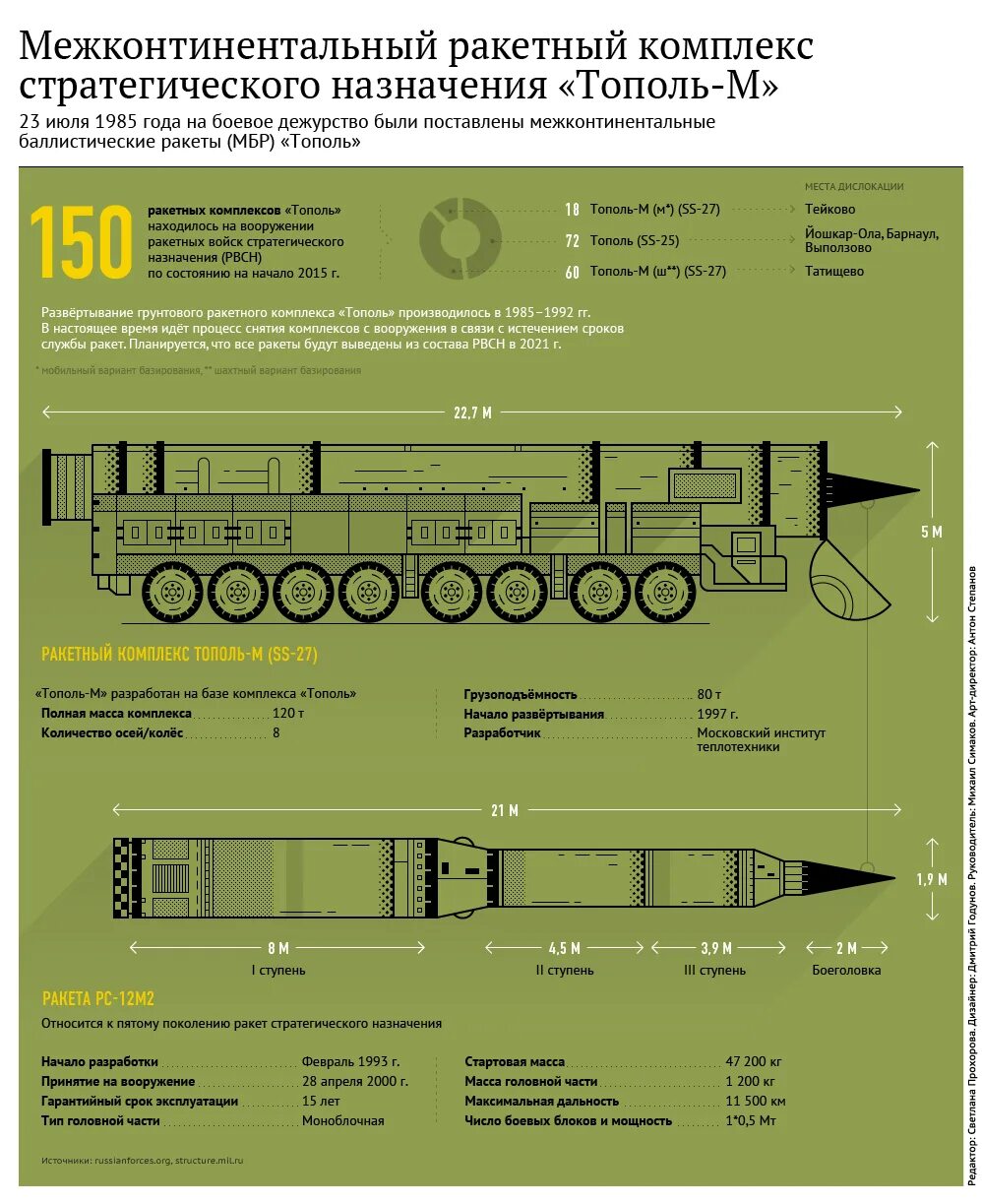 Искандер ракетный комплекс радиус поражения. Тополь м баллистическая характеристики. Тополь м баллистическая характеристики. Тополь м баллистическая характеристики. Тополь ракетный комплекс характеристики.
