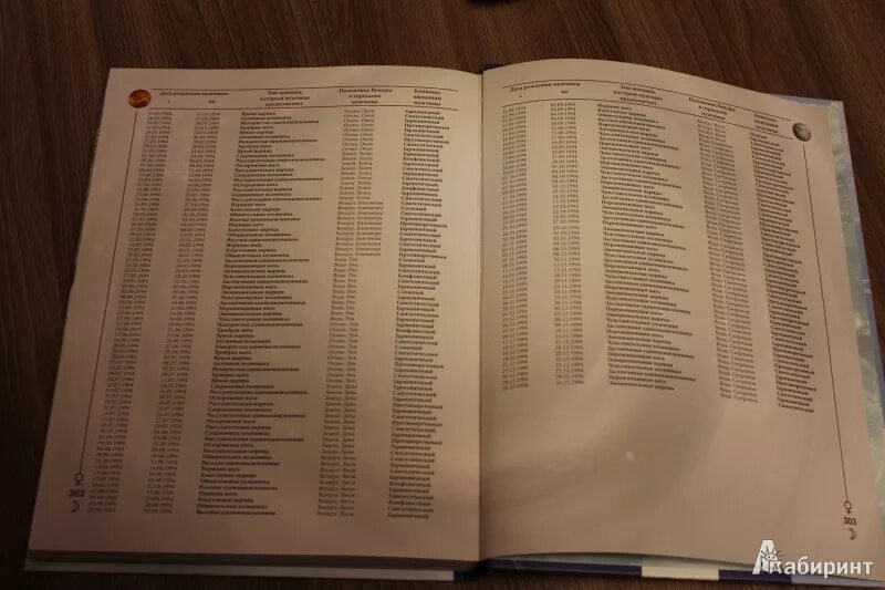 Астрология обольщения володиной читать. Василиса володина ключи к сердцу мужчины. володина астрология обольщения таблица. володина ключи к сердцу мужчины таблица. ключ к сердцу мужчины книга.