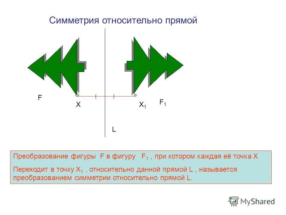 Как нарисовать симметрию относительно прямой