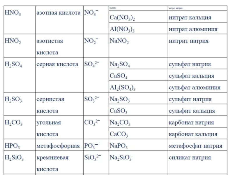 Na2co3 состав