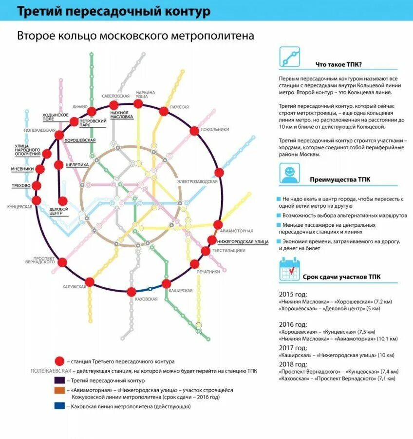 Третий пересадочный контур Московского метро схема. Схема линии БКЛ Московского метро. БКЛ Московского метро на схеме. Большая Кольцевая линия метро схема.