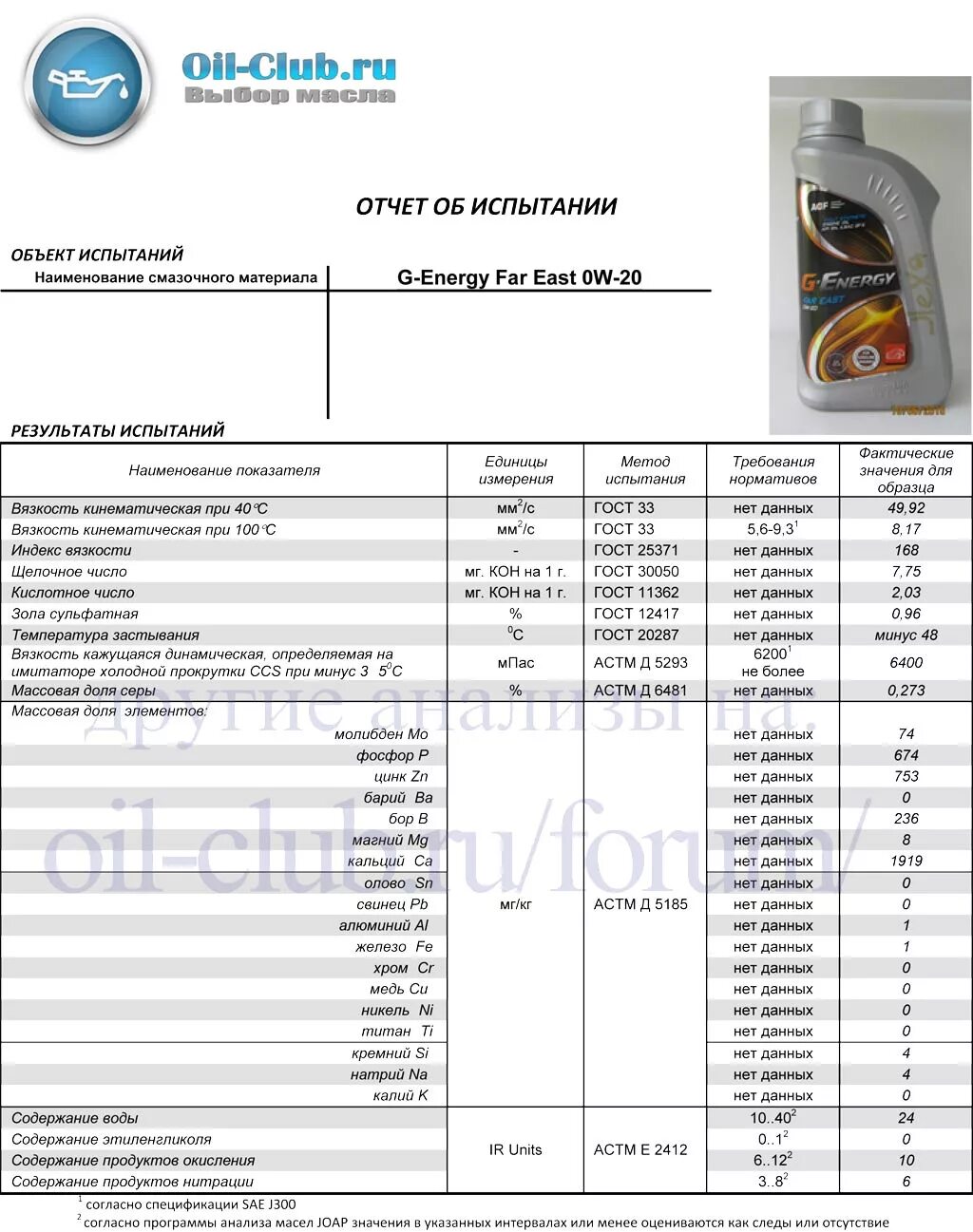 5 30 ойл клуб. Джи-Энерджи масло моторное 5w30 щелочное число. Таблица характеристик моторного масла g Energy 10w 40. Масла с высоким щелочным числом 5w30. Лабораторный анализ масла Kixx l2013306k1.