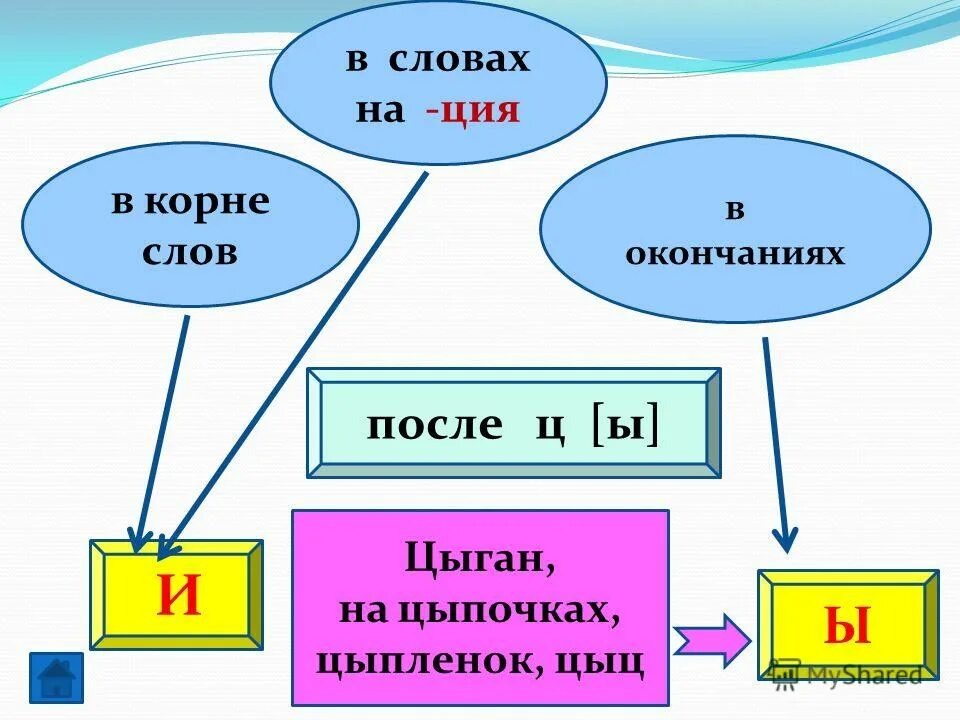 Слова оканчивающиеся на ция. Слова оканчивающие на ция. Слова которые заканчиваются на ция. Слова которые кончаются на ция.