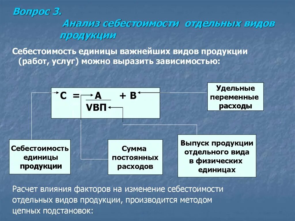 Зависит от качества используемой. Анализ себестоимости продукции. Анализ себестоимости единицы продукции. Виды анализа себестоимости.