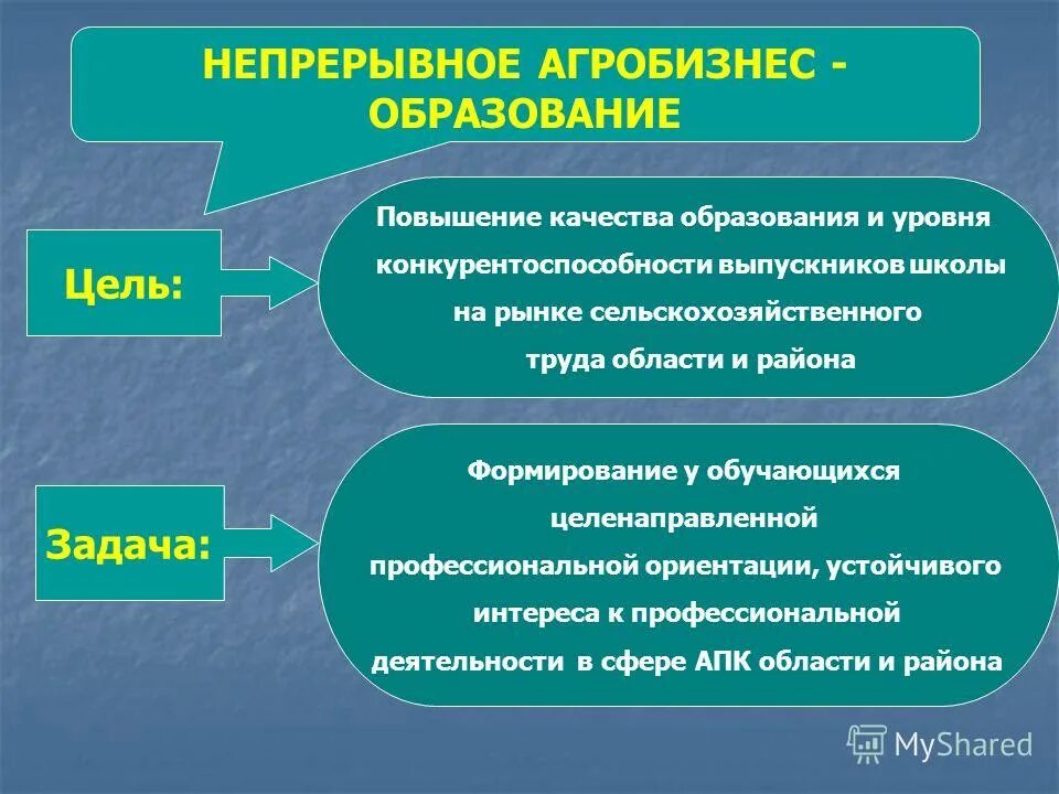 способы повышения качества образования. методы улучшения качества образования. непрерывное повышение качество образования. непрерывное повышение квалификации педагогов. актуальность проблемы образования.