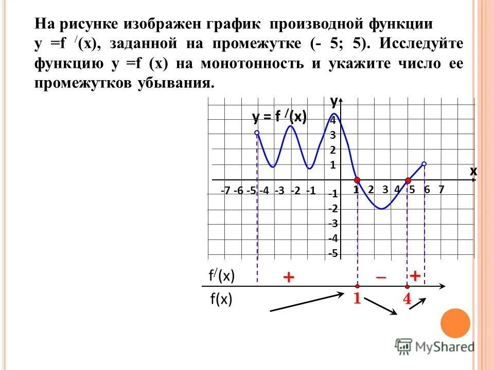 На рисунке изображена график функции у х