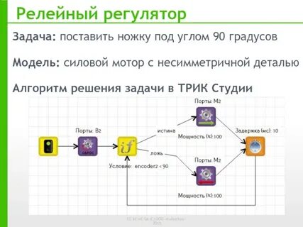 Задачи регуляторов
