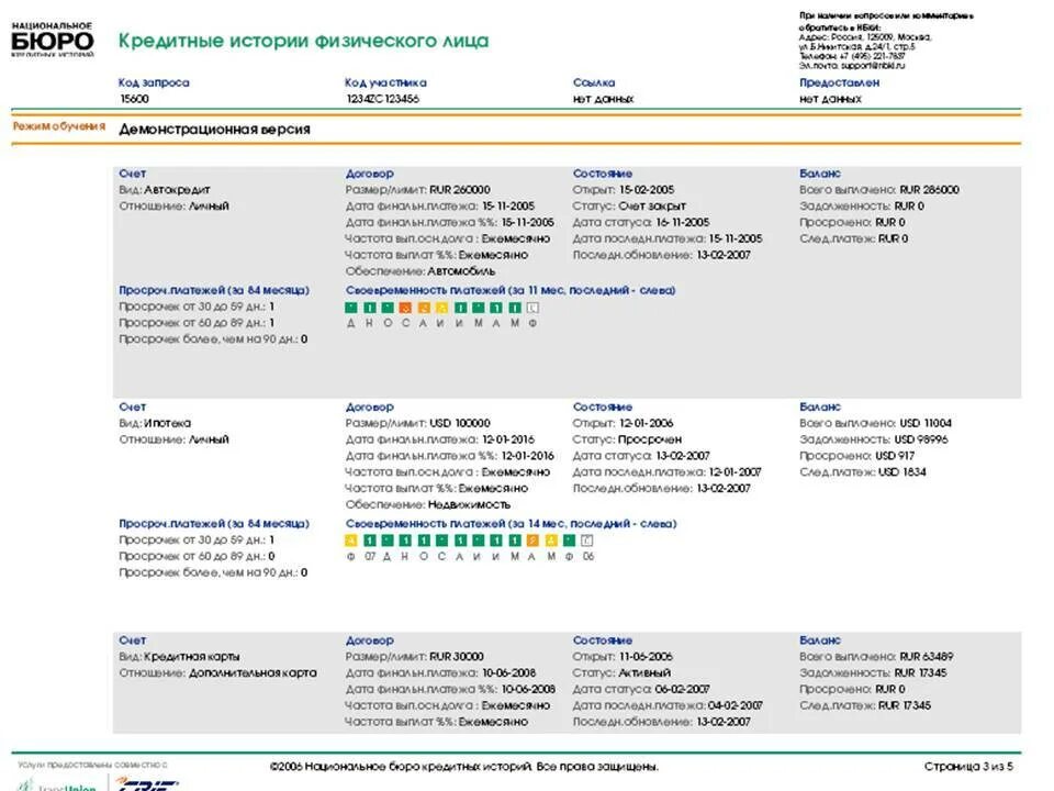 Образец кредитной истории. Выписка из национального бюро кредитных историй.. Национальное бюро кредитных историй справка. Формирование кредитной истории схема. Биро кредитных истории.