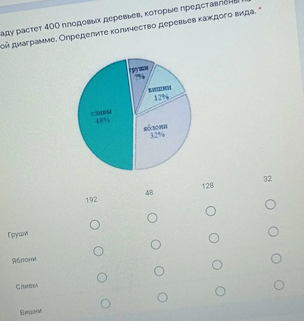 На круговой диаграмме показано распределение деревьев