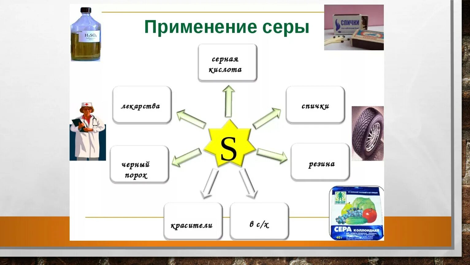 Серная кислота относится к классу соединений. Схема применения серной кислоты химия 9. Применение серы химия 9 класс схема. Схема применения серной кислоты химия 9 класс. Применение серы и ее соединений.