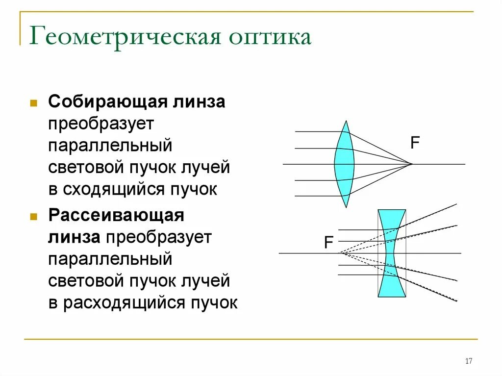 Оптические линзы сообщение. Оптика физика 11 класс линзы. Линзы оптика 8 класс. Оптика физика теория линзы. Геометрическая оптика собирающая линза.