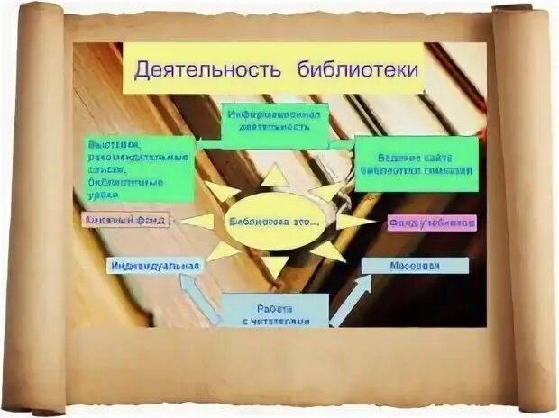 Практическая работа библиотека