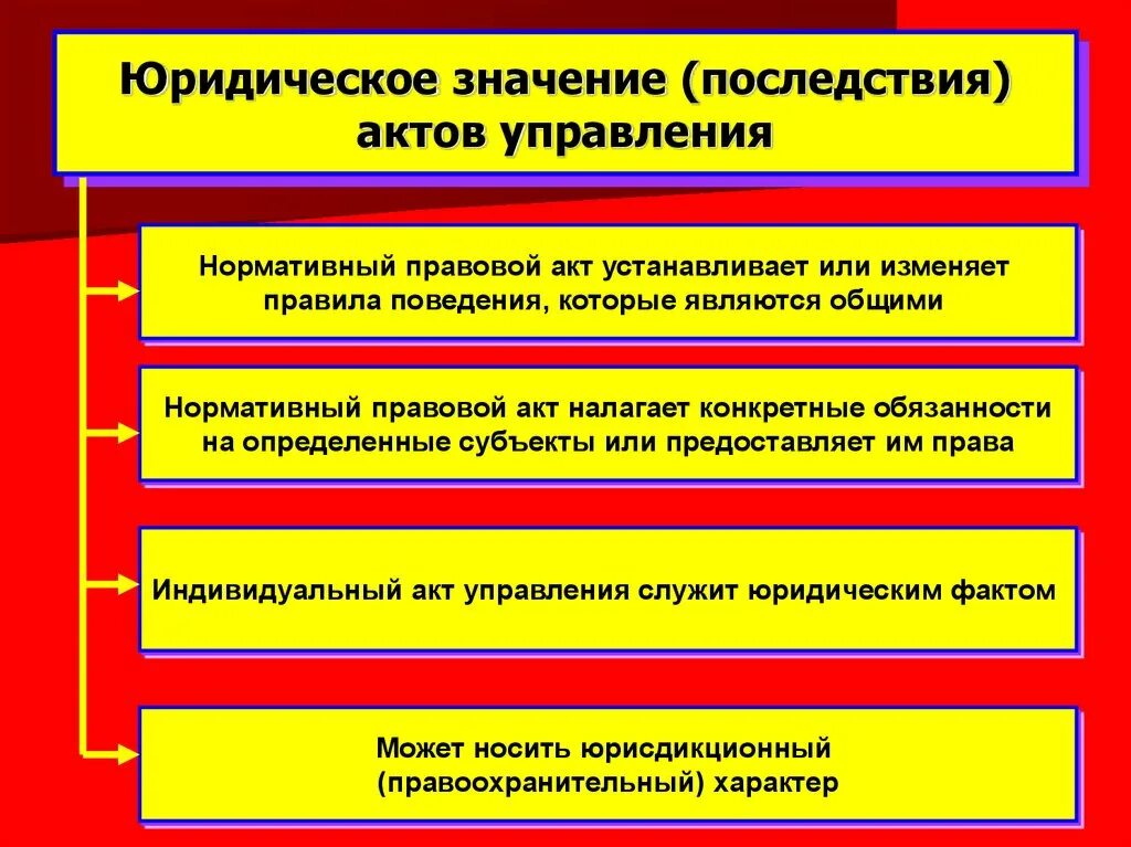 Правовую значимость. Значение правовых актов управления. Юридическое значение правовых актов. Юридическое значение правовых актов управления. Юридическое значение актов государственного управления.