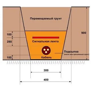 Устройство постели