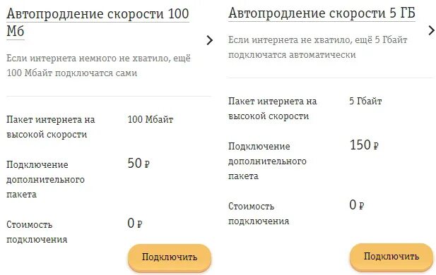 Автопродление интернета билайн. Продлить скорость интернета Билайн. Дополнительные гигабайты Билайн. Автопродление скорости. Подключить трафик интернета на Билайн.