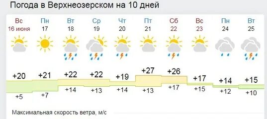Боброво архангельская область. Поселок верхнеозерский архангельская область. Погода в верхнеозерске. Нижмозеро деревня. Погода в верхнеозерске.