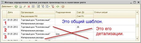 Регистр затрат. Налоговый регистр учета прямых расходов. Регистр учета косвенных расходов. Косвенные расходы счет учета. Регистр налогового учета прямые расходы.