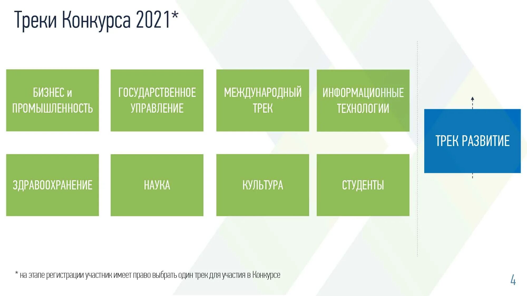 Лидеры россии 2024 когда регистрация. Конкурс Лидеры России 2021. Лидеры России треки. Лидеры России трек Международный. Трек информационные технологии конкурса Лидеры России.