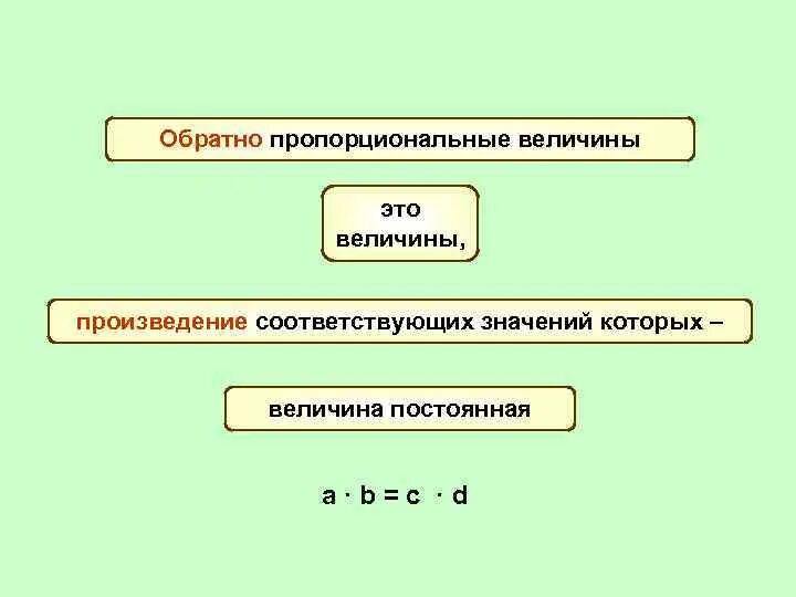 Две величины прямо пропорциональны. Обратнотпропорциональные величины. Обратно пропорциональные величины. Обратно пропорционально примеры. Obratno proporcionalnye velichiny.